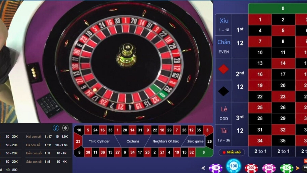 Ku Casino - Trò chơi Roulette